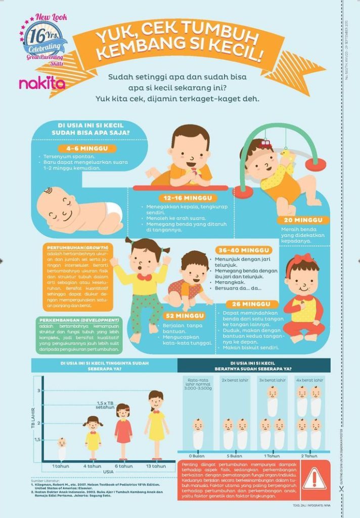"tumbuh kembang anak jayapura"